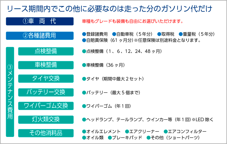 リース料金内訳