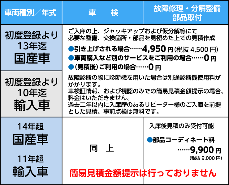 弊社見積ルール01